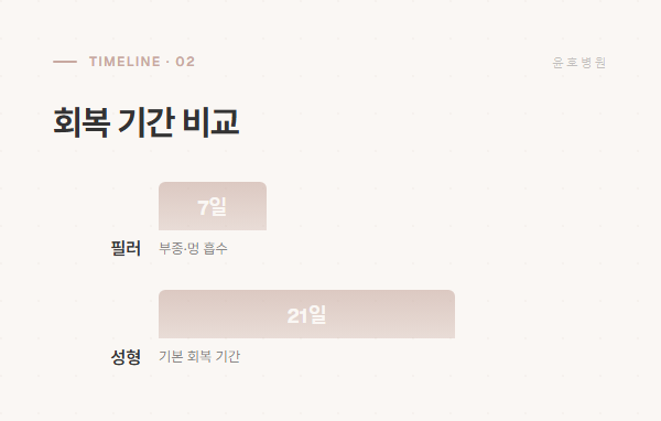 회복 기간 비교