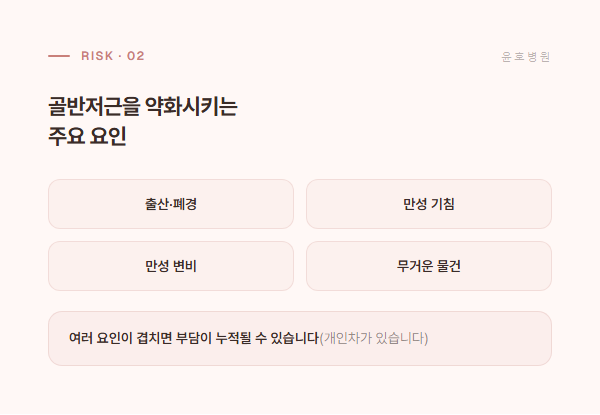 골반저근 약화 위험 요인 정보