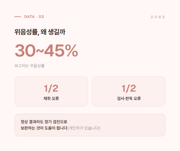 위음성률 정보와 원인 구성
