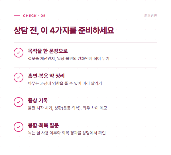 상담 전 준비할 네 가지 점검 목록