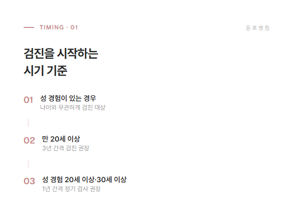 검진을 시작하는 시기 기준 도식