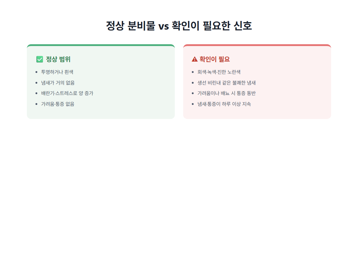 정상 분비물과 확인이 필요한 신호 비교표