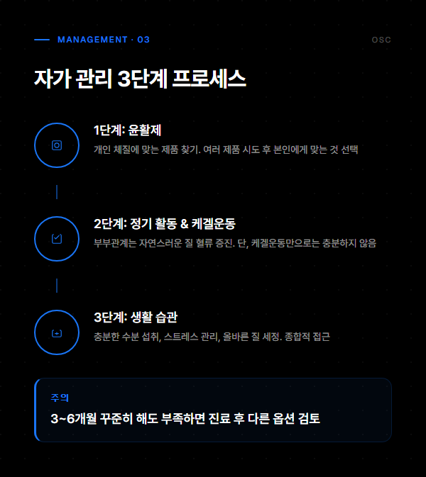 자가 관리 3단계: 윤활제, 정기 활동 & 케겔운동, 생활 습관