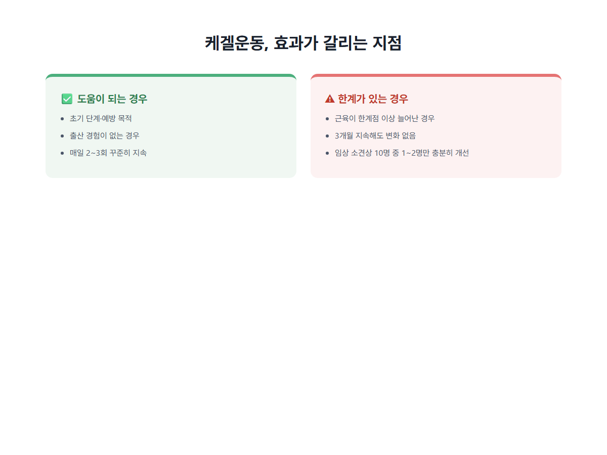 케겔운동 효과가 갈리는 지점 비교