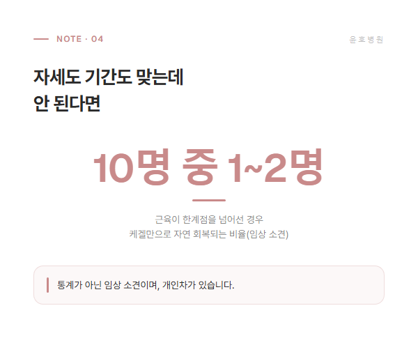 케겔운동만으로 자연 회복되는 비율 안내 도식