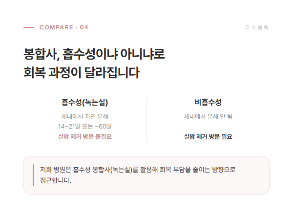 흡수성 비흡수성 봉합사 비교 도식
