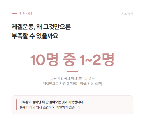 케겔운동만으로 자연 회복되는 비율 안내 도식